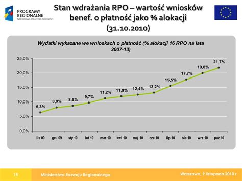 PPT Stan Wdrażania Regionalnych Programów Operacyjnych 2007 2013