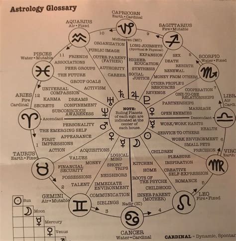 𝕊𝔸𝔾𝕀 ♐︎ On X Astrology Meaning Tarot Astrology Birth Chart Astrology