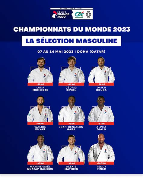 Judo Worlds 2023 LIVE The Results Sports Infos Ski Archysport