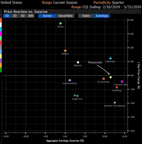 Earnings Al Q De Los Bancos Wealth Management Consulting