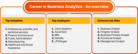 Business Analytics Top 6 Career Options Online Manipal