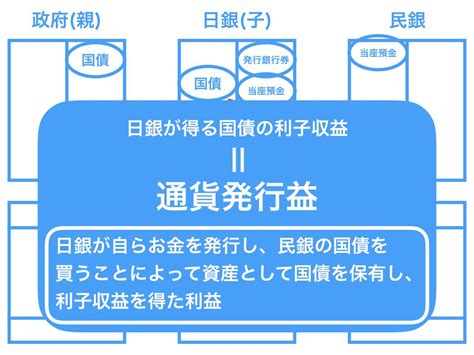 【わかりやすく図解】mmt（現代貨幣理論）の誰も知らない仕組みと驚異的な力とは あおりんごの経済と金融