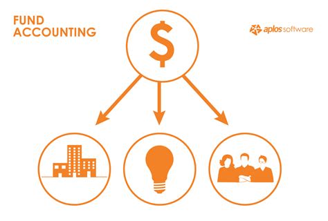 Fund Accounting Basics The Ultimate Guide Aplos Academy