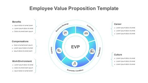 Employee Value Proposition Presentation Template Slidekit