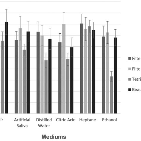 Flexural Strength Mpa And Modulus Gpa For The Various Restorative