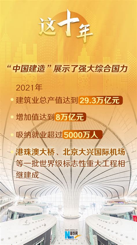 数读十年来我国住房和城乡建设成绩单荔枝网新闻