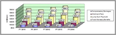 Annual Report On The Federal Work Force Part I Eeo Complaints