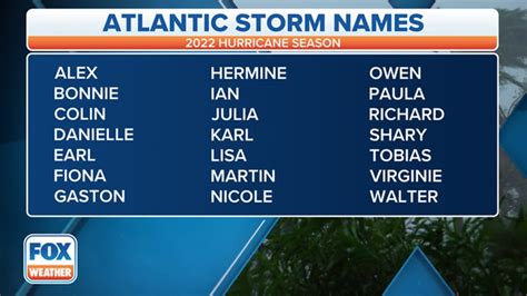 Forecasters Predict 19 Named Storms For Atlantic Hurricane Season For