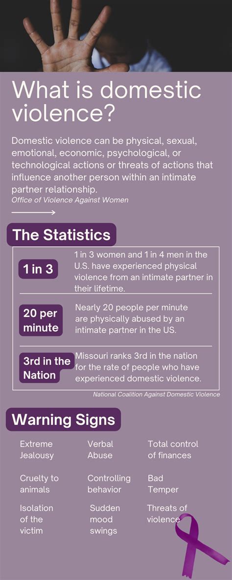 October Is National Domestic Violence Awareness Month The Womens