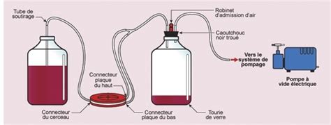 La Filtration Sous Vide Vinestrie Sherbrooke