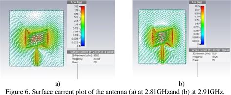 Figure From Truncated Microstrip Patch Antenna With Dgs Based On