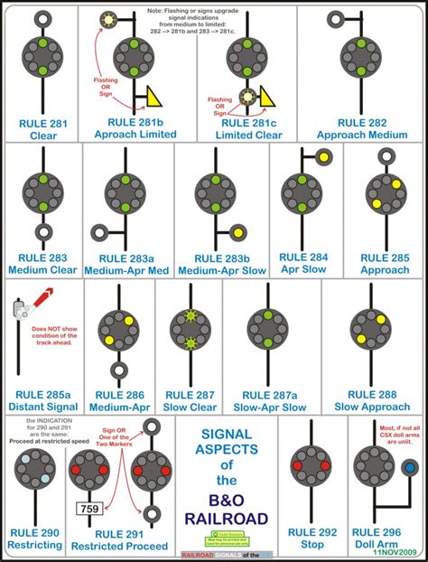 The Position Light Better Know A Signaling System B O Color Position