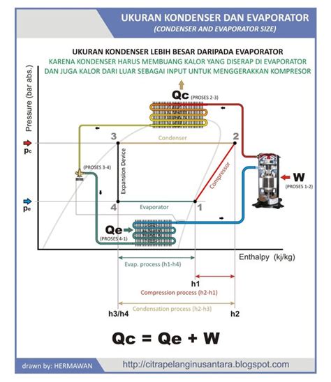 Cara Kerja Air Cooler Fastest Delivery Gbu Hamovniki Ru