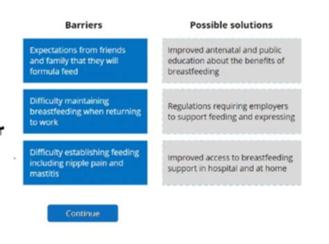 Breastfeeding Elearning Flashcards Quizlet