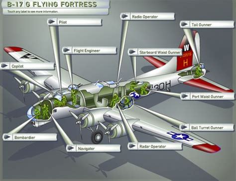 54 best images about B-17 Diagrams on Pinterest | Fortaleza, Luftwaffe and Group