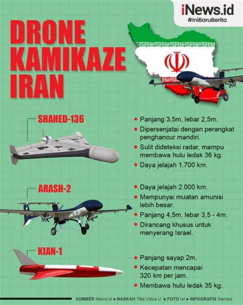 Infografis Drone Kamikaze Iran