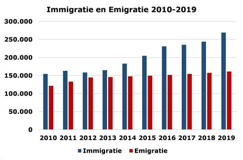 Wist U Dat Feiten En Ficties Over Migratie Deel Nieuwsbericht