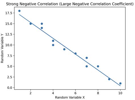 Correlated Uncorrelated And Independent Random Variables Data Science Discovery