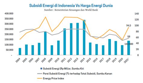 Ketergantungan Terhadap Energi Fosil Datanesia