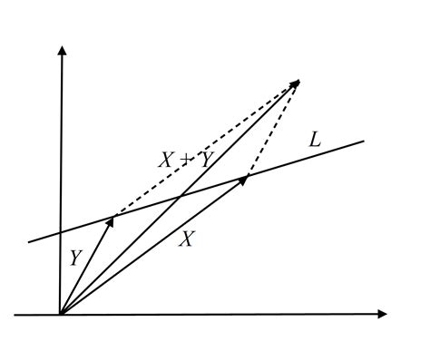 Raising The Bar Geometry Of Linear Equations Linear Spaces And Subspaces