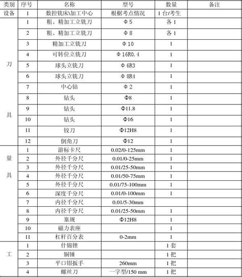 第四届全国数控大赛山东选拔赛加工中心操作工教师、职工组操作试题 2word文档在线阅读与下载无忧文档