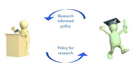 Tools For Evidence Informed Policy Making Research To Action