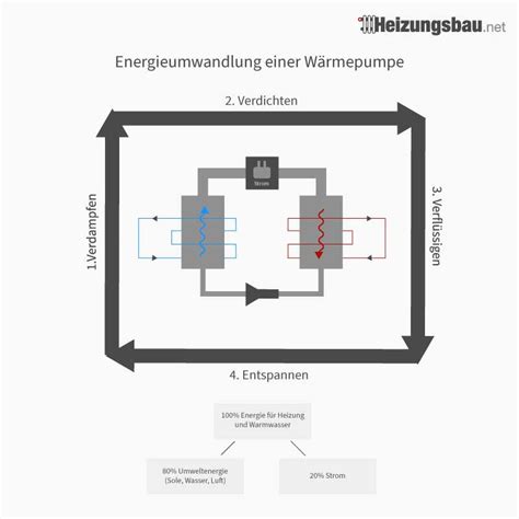 W Rmepumpen Heizungsbau Net