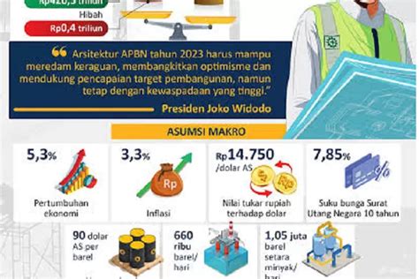 Alokasi Anggaran Rp 811 7 Triliun Untuk TKD Pada RAPBN 2023 Diusulkan