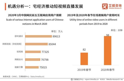 短视频用户规模达873亿，中国短视频行业发展机遇及趋势分析同花顺圈子