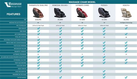 Massage Chair Comparison Chart - Masseuse Massage Chairs