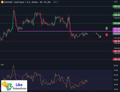 Technical Analysis Gold XAU USD 28 June 2023 Likerebateforex