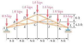 Solved A Howe Scissors Roof Truss Is Loaded As S SolutionInn