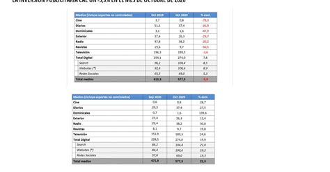 Infoadex Inversi N Publicitaria Cae Un Octubre Progpublicidad