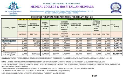 Admission Procedure And Fee Structure For Mdms Radiology In Padmashri