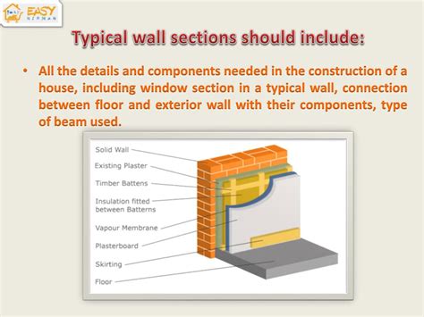 Ppt Do You Know What Is Included In Our Architectural Construction