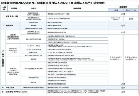 【保存版】健康経営優良法人とは？メリット・認定基準・2023年最新動向まとめ Mediment（メディメント）