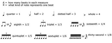 How To Beam Notes In 3 8 The Best Picture Of Beam