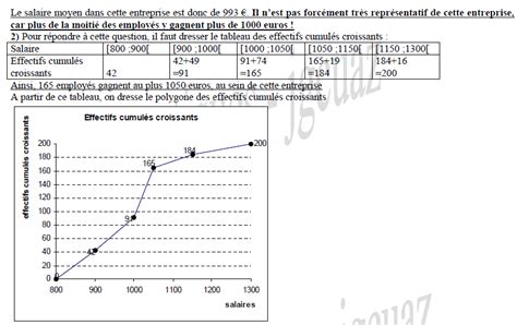 Statistique descriptive Exercice Corrigé 13 en statistique descriptive