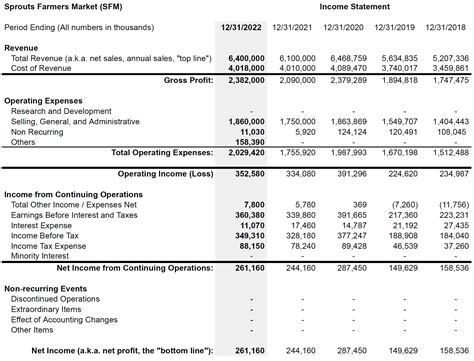 5 1 Financial Statements Business Libretexts