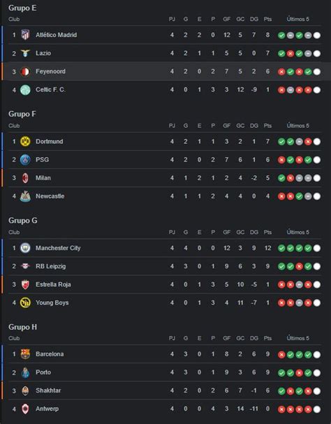 Tabla De Posiciones Champions League Martes Y Mi Rcoles Hoy En Vivo