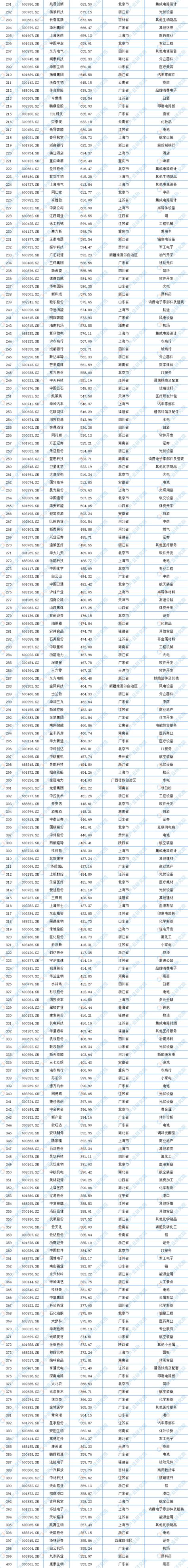 2022中国上市企业市值500强出炉，22家鲁企上榜 山东 舜网新闻