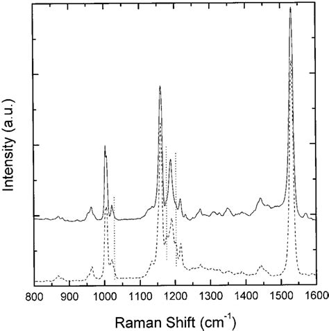 77 K Carotenoid Resonance Raman Spectra Of Lhciib Solid Line And Download Scientific Diagram