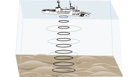 Mapping The Ocean Floor Instruments Direct