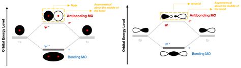 Antibonding Mo Learn Chemistry Online Chemistryscore