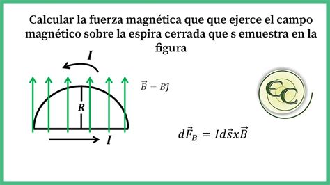 Clase Calcular La Fuerza Magn Tica Sobre Un Alambre Circular Youtube