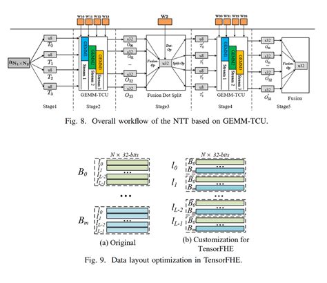 Underfox On Twitter In This Paper Researchers Have Proposed