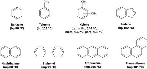 Naming Aromatic Compounds Organic Chemistry Openstax