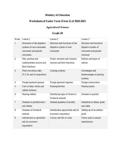 Grade 10 Agriculture Science 2021 Term 2