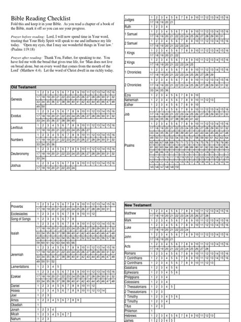 Bible Reading Checklist | Books Of Chronicles | Epistle To The Colossians