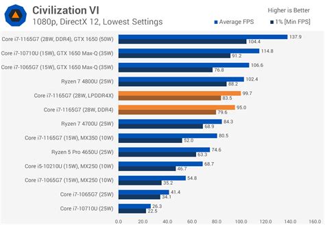 Intel Core I G Review Tiger Lake Inside Techspot